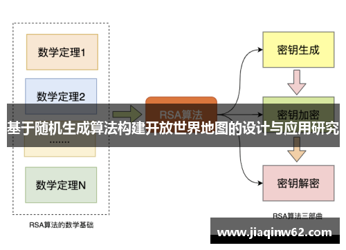基于随机生成算法构建开放世界地图的设计与应用研究
